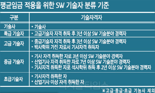 “빌게이츠도 한국선 초급자”… SW기술자들의 ‘웃픈 현실’